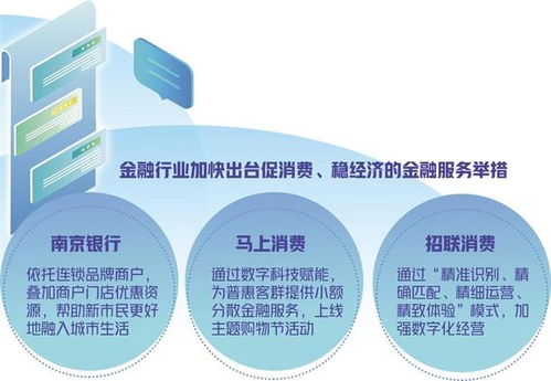 數(shù)字科技賦能消費金融 以新市民需求為起點，深化數(shù)字技術服務